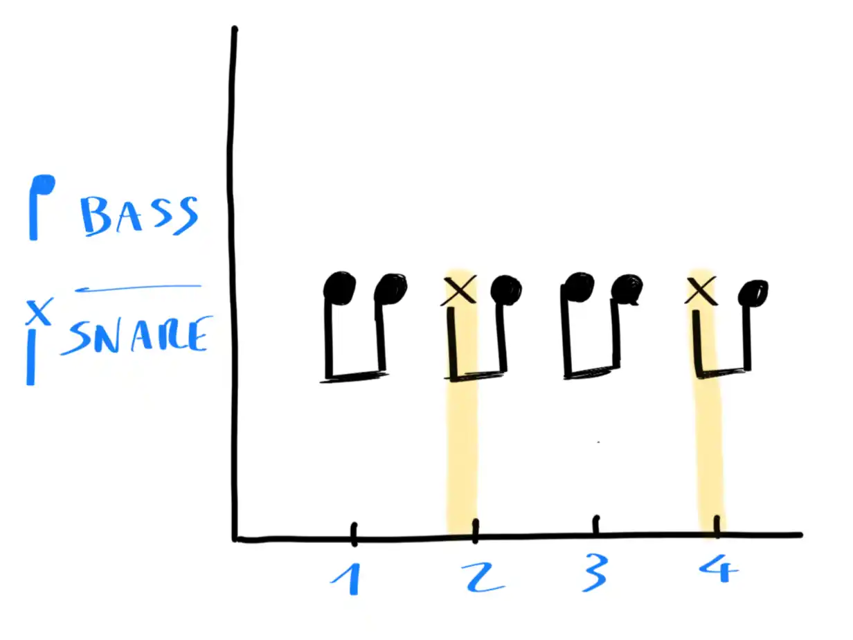 Visual Whiteboard